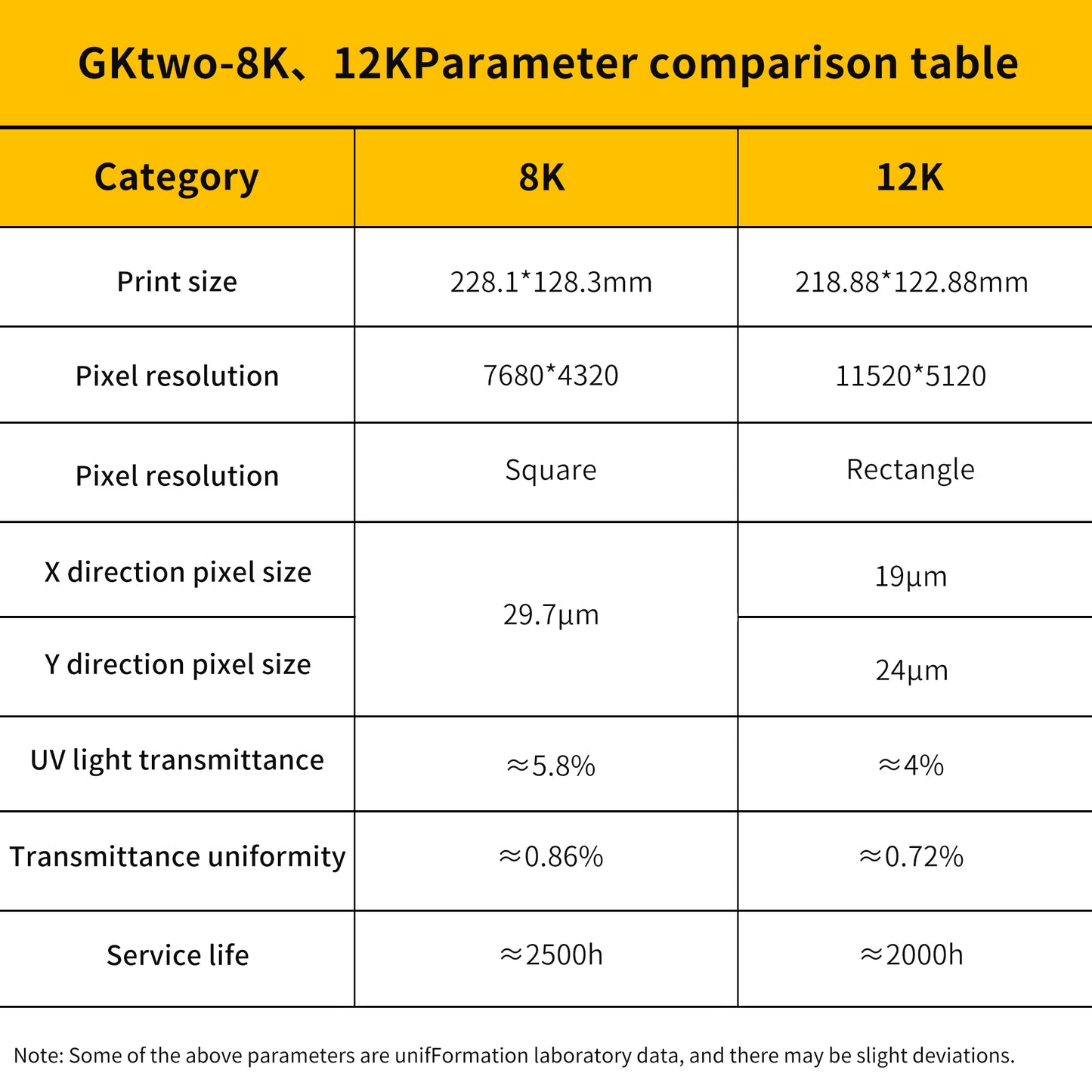 Uniformation GK2 12K Explorer Kit
